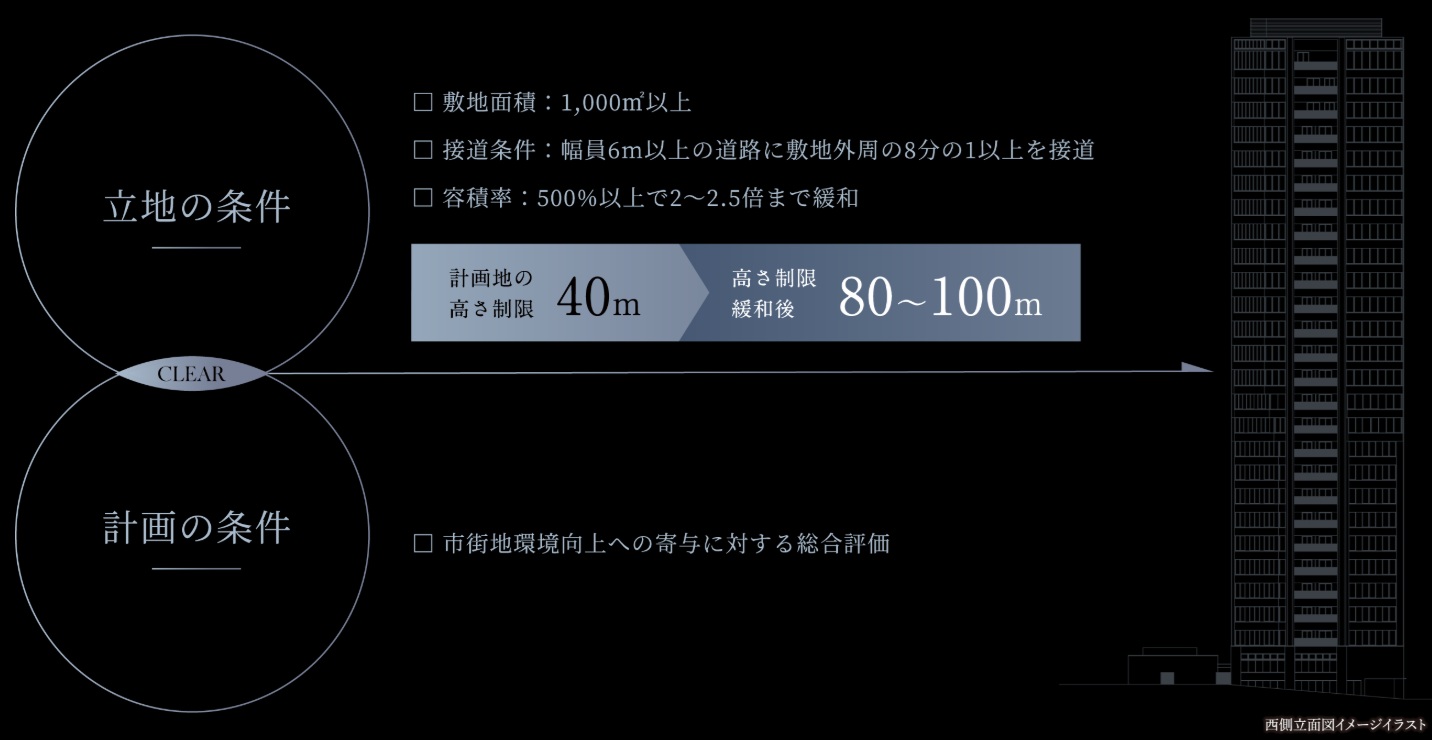 シエリアタワー南麻布