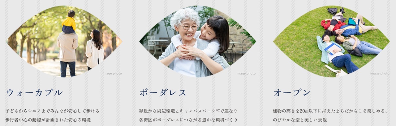 西千葉レジデンス アベニュー