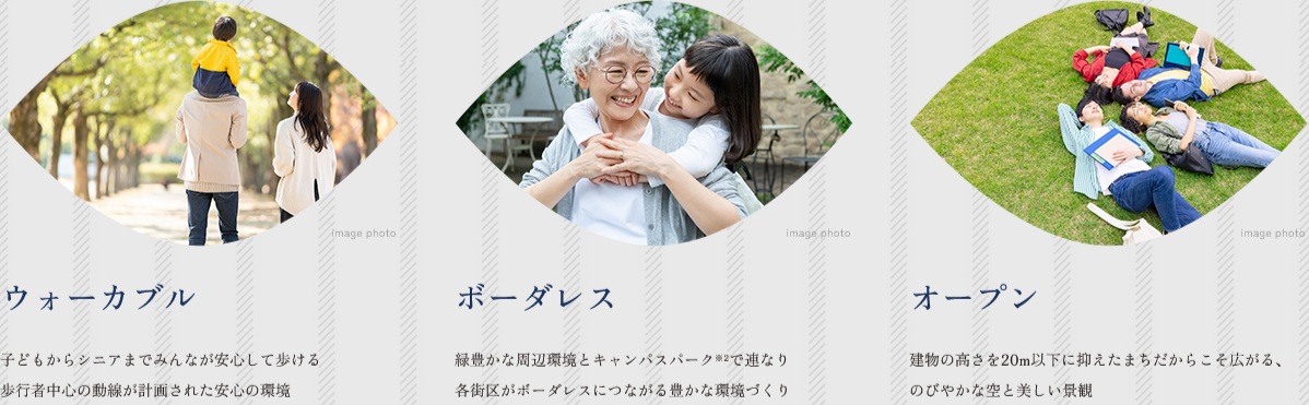西千葉レジデンス アベニュー