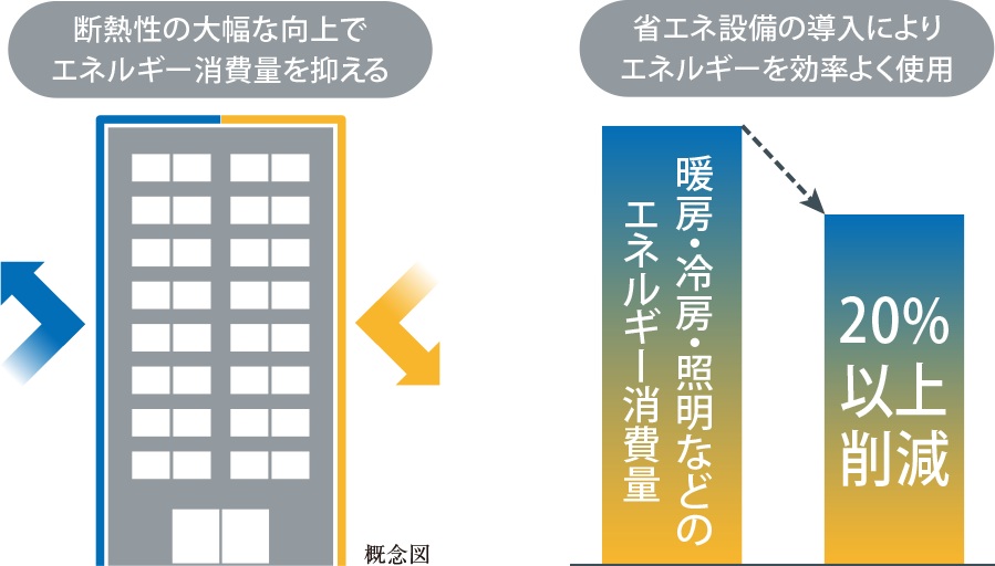 長崎文教通りRiverSideプロジェクト