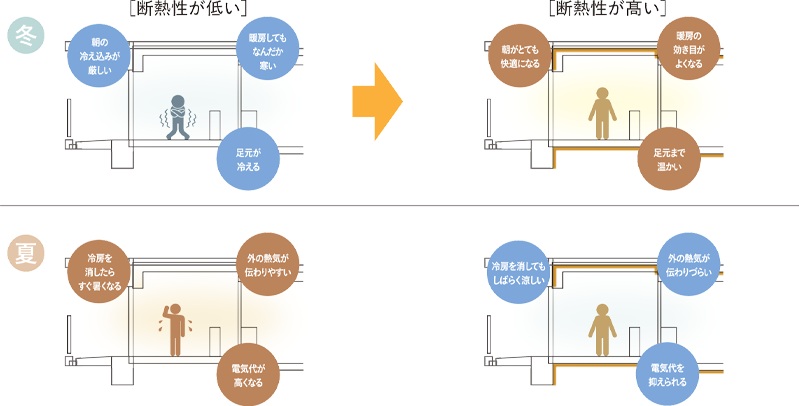長崎文教通りRiverSideプロジェクト