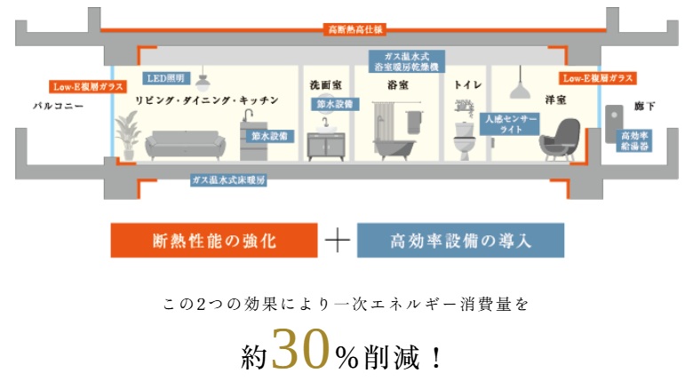 リビオ川崎鹿島田テラス
