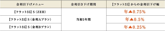 リビオ川崎鹿島田テラス