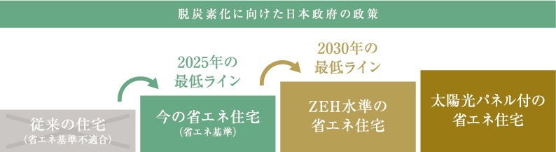 リビオ川崎鹿島田テラス