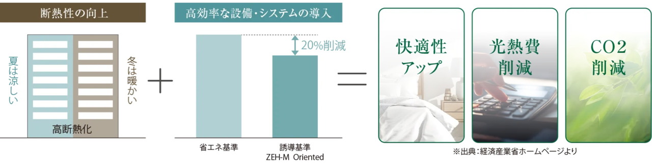エイル諸岡テラス