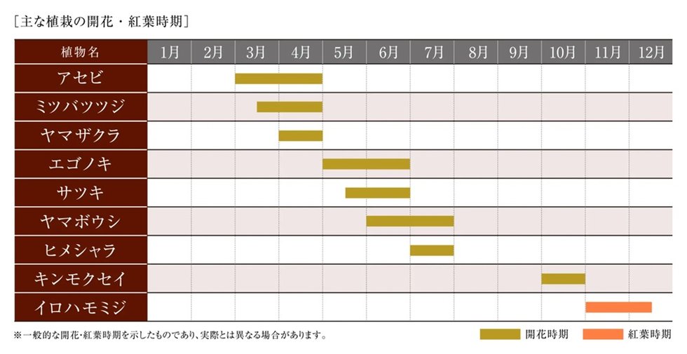 （仮称）リーフィアレジデンス海老名