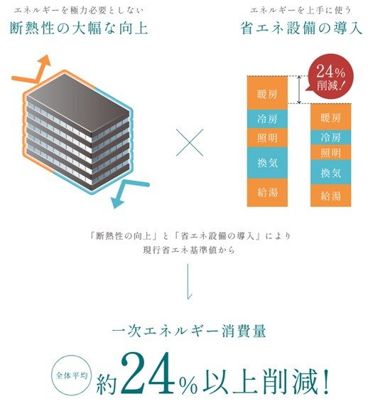 ザ・ハートフルストーリー西宮苦楽園