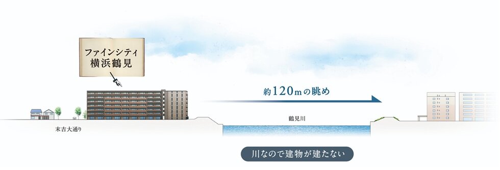 ファインシティ横濱鶴見