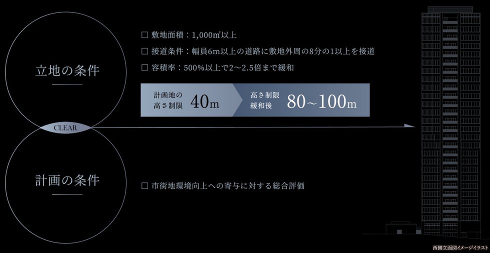 シエリアタワー南麻布