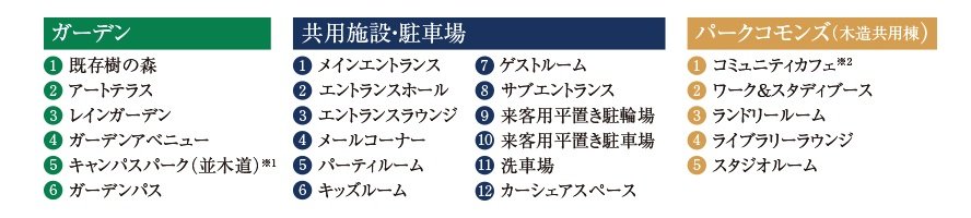 西千葉レジデンス アベニュー