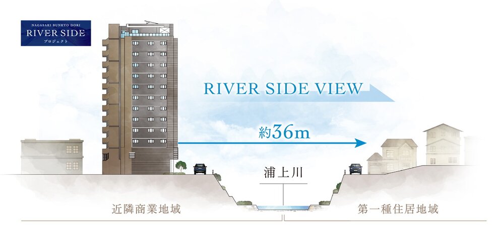 長崎文教通りRiverSideプロジェクト