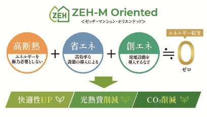 リビオ川崎鹿島田テラス
