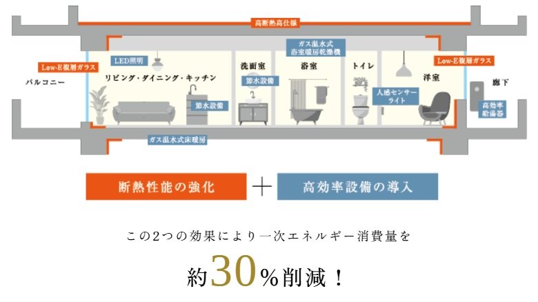 リビオ川崎鹿島田テラス