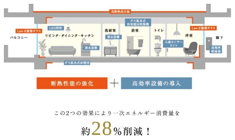 リビオ川崎鹿島田テラス