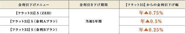 リビオ川崎鹿島田テラス