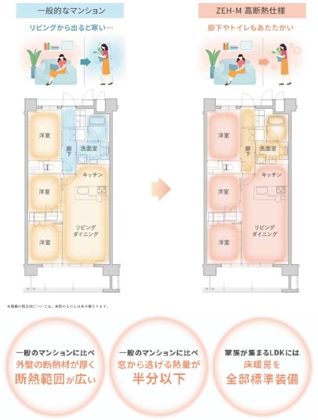 リビオ川崎鹿島田テラス