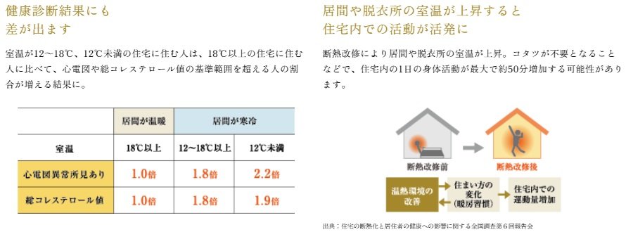 リビオ川崎鹿島田テラス