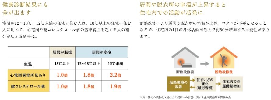 リビオ川崎鹿島田テラス