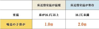 リビオ川崎鹿島田テラス