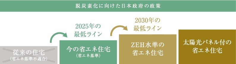 リビオ川崎鹿島田テラス