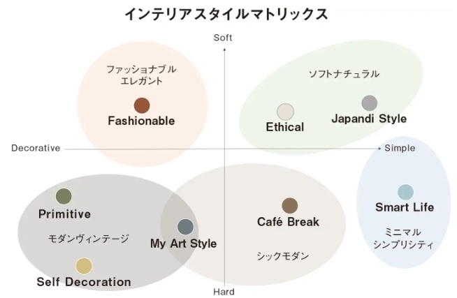 イニシア武蔵小杉御殿町
