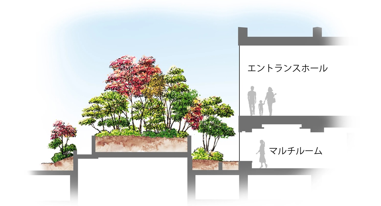 プラウド美しが丘ヒルサイド