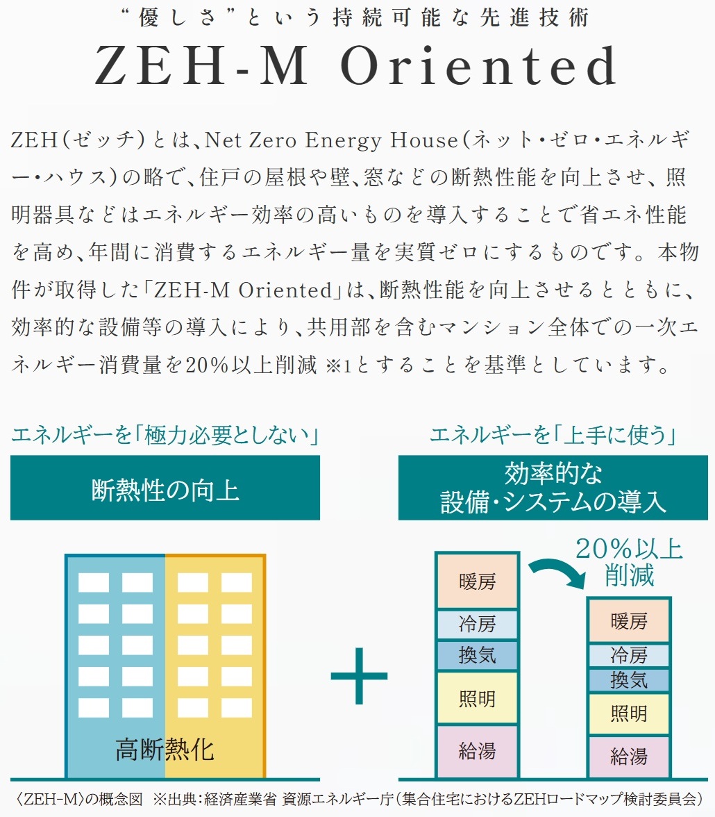 エステムコート御堂筋あびこIIフェアリー