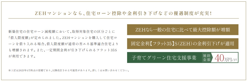 エステムコート御堂筋あびこIIフェアリー