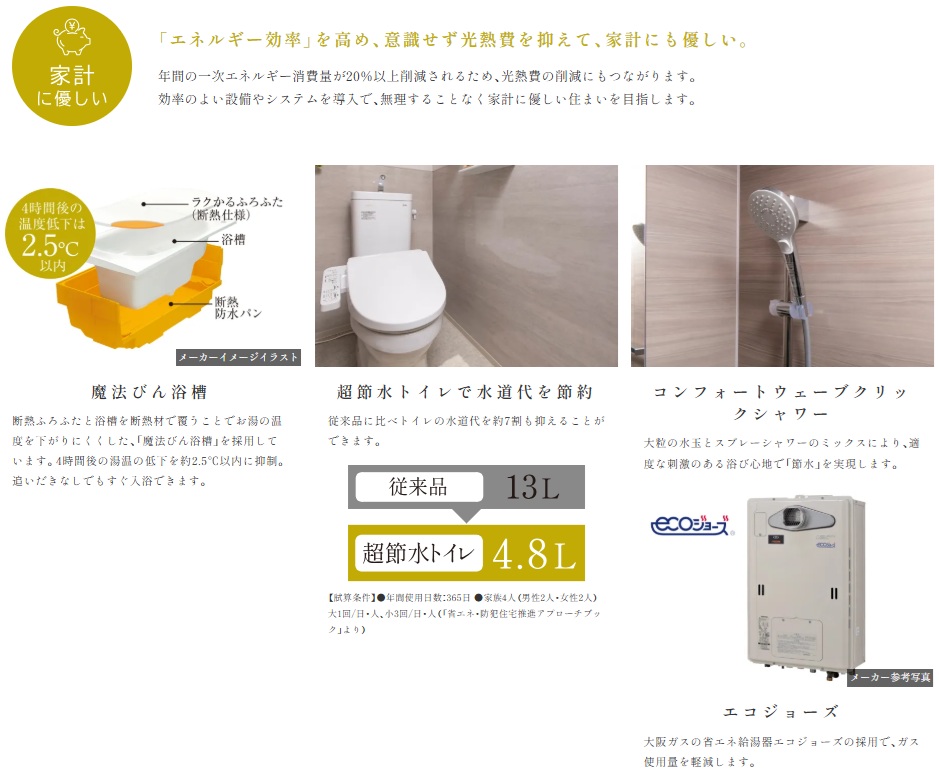 エステムコート御堂筋あびこIIフェアリー