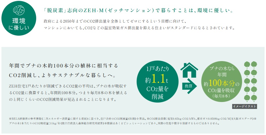 エステムコート御堂筋あびこIIフェアリー