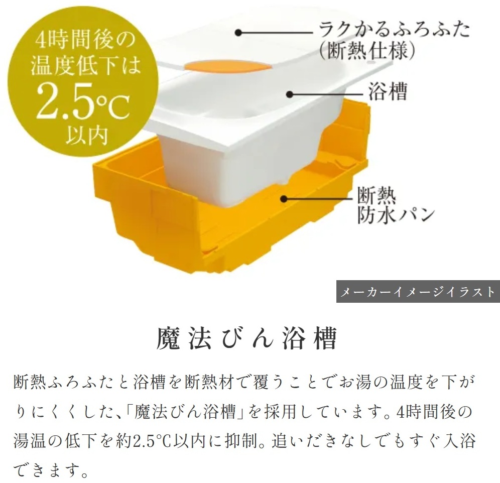 エステムコート御堂筋あびこIIフェアリー