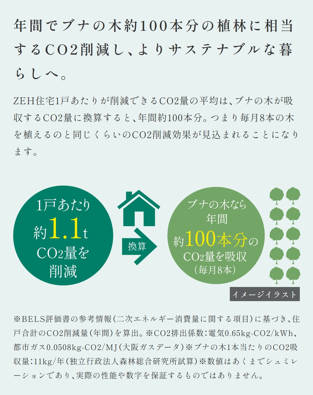 エステムコート御堂筋あびこIIフェアリー