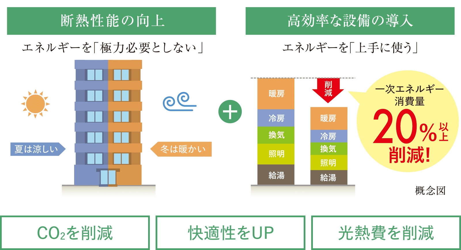 ワコーレ加古川駅前