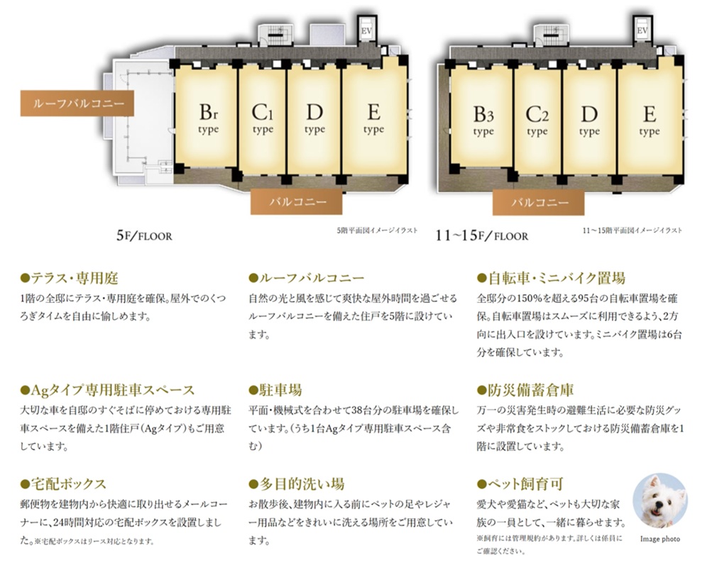 ワコーレ加古川駅前