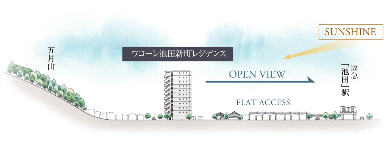 ワコーレ池田新町レジデンス