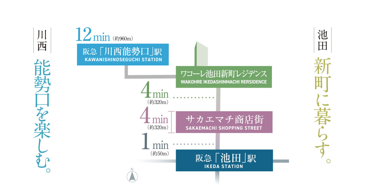 ワコーレ池田新町レジデンス