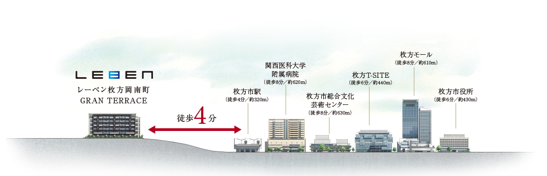 レーベン枚方岡南町 GRAN TERRACE