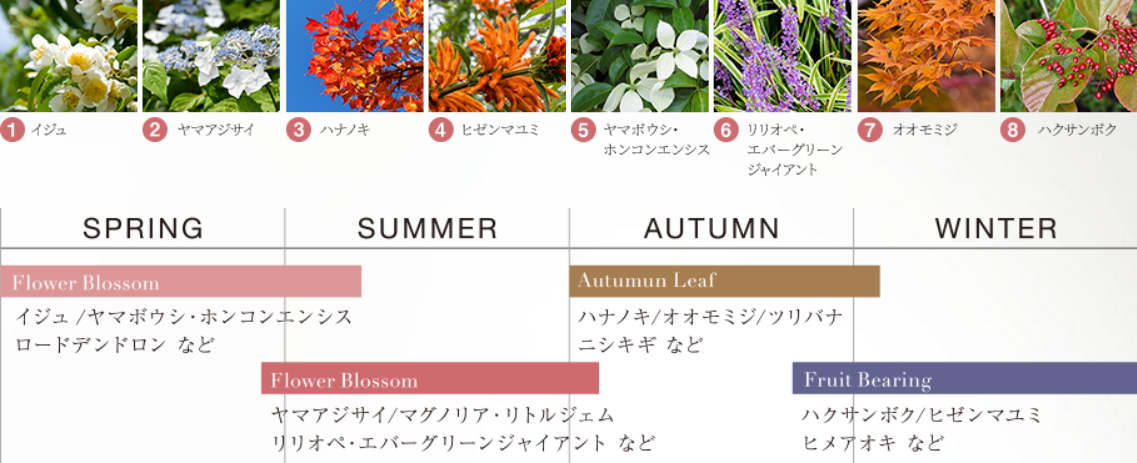 レーベン枚方岡南町 GRAN TERRACE