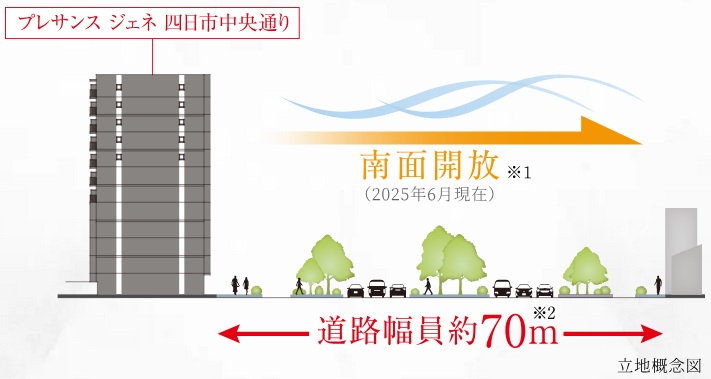 プレサンス ジェネ 四日市中央通り