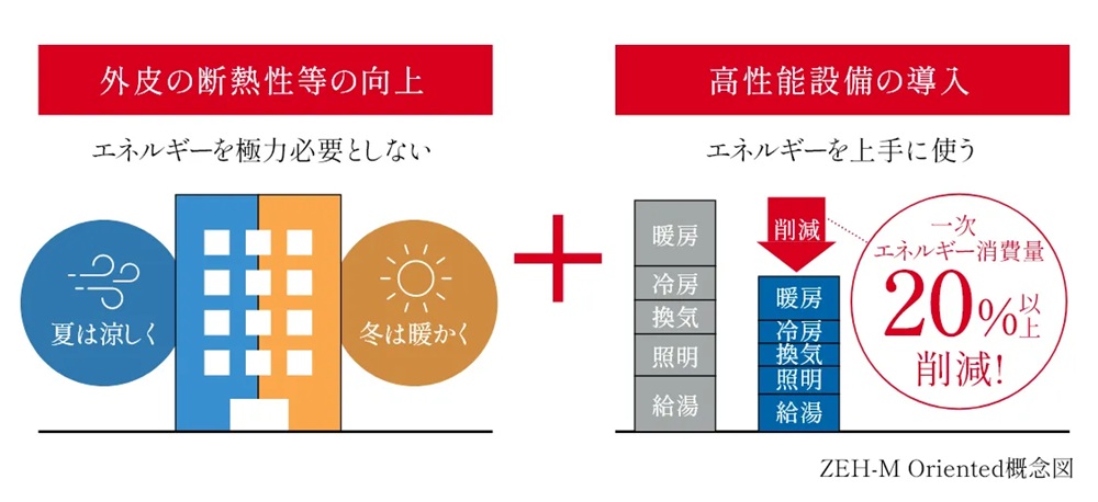 ユニハイム御堂筋あびこ