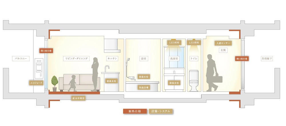 ジオ三鷹下連雀