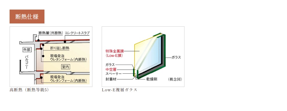 ジオ三鷹下連雀