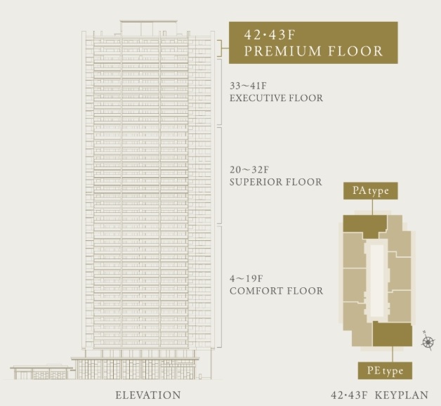ウエリスタワー枚方樟葉／TOWER＆ FOREST