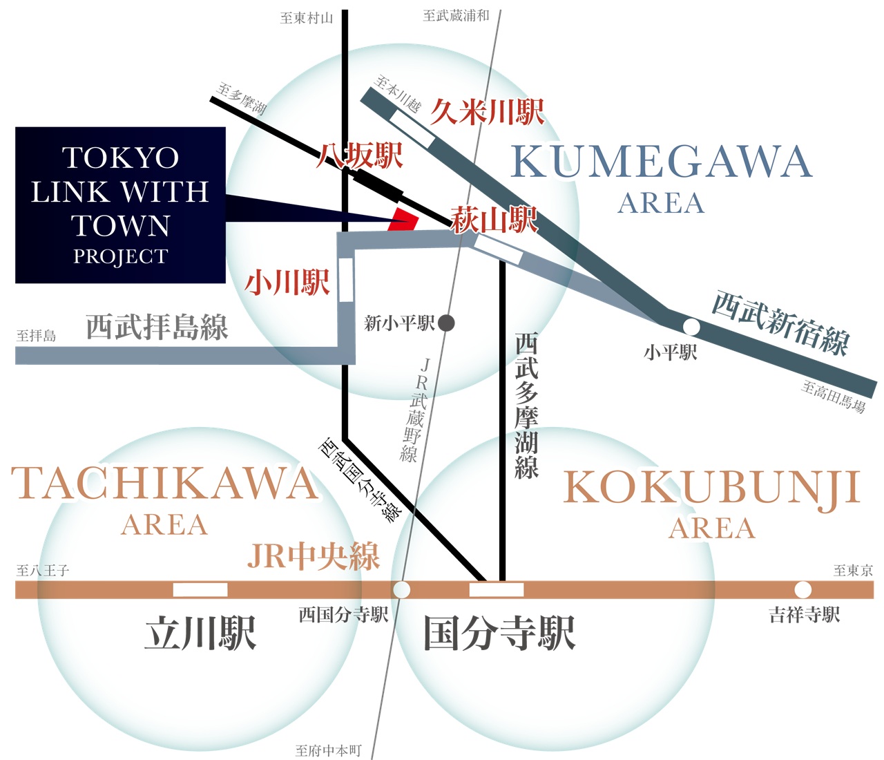TOKYO LINK WITH TOWN PROJECT(東京リンクウィズタウンプロジェクト）