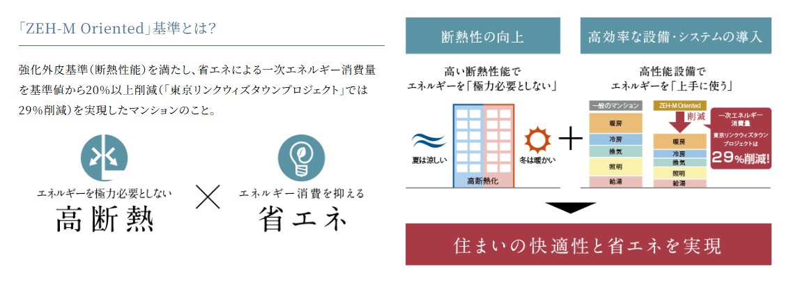 TOKYO LINK WITH TOWN PROJECT(東京リンクウィズタウンプロジェクト）