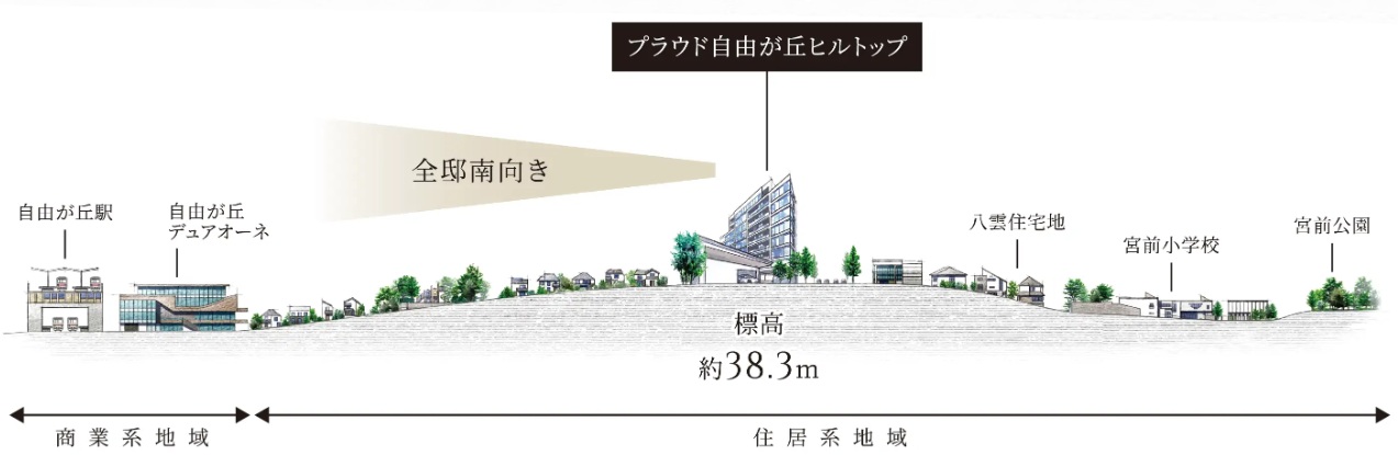 プラウド自由が丘ヒルトップ