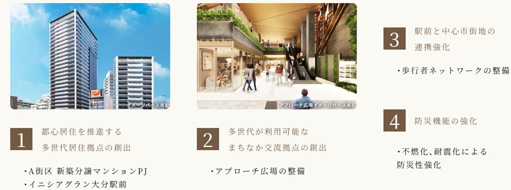 イニシアグラン大分駅前