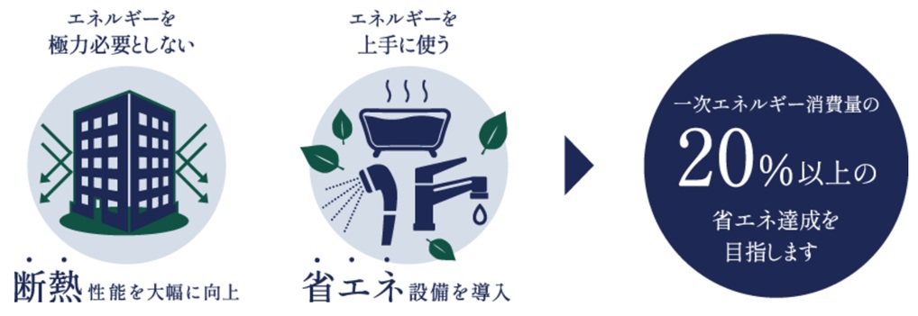 プレイズ小牧