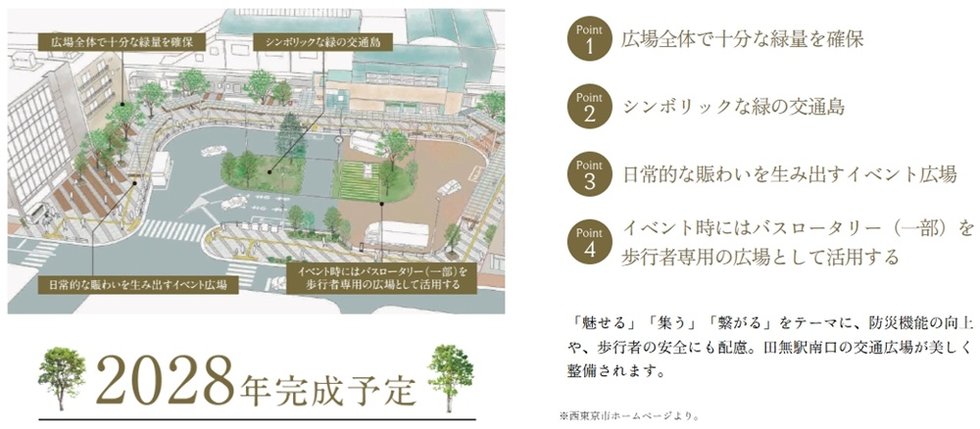 TOKYO WEST GERDEN PROJECT（東京ウエストガーデンPJ）