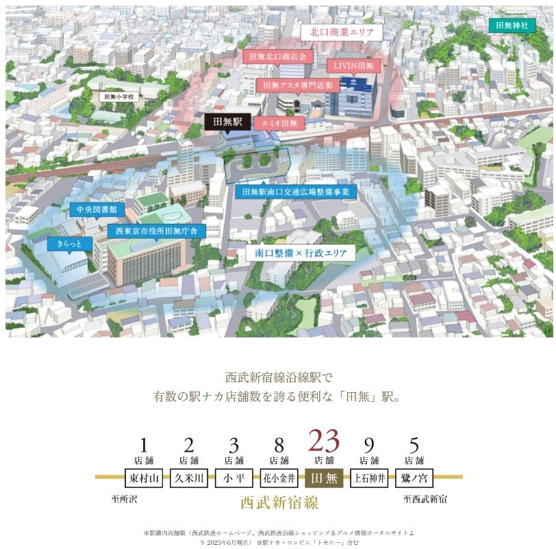 TOKYO WEST GERDEN PROJECT（東京ウエストガーデンPJ）